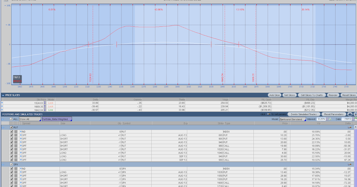 Stock options calendar 2013