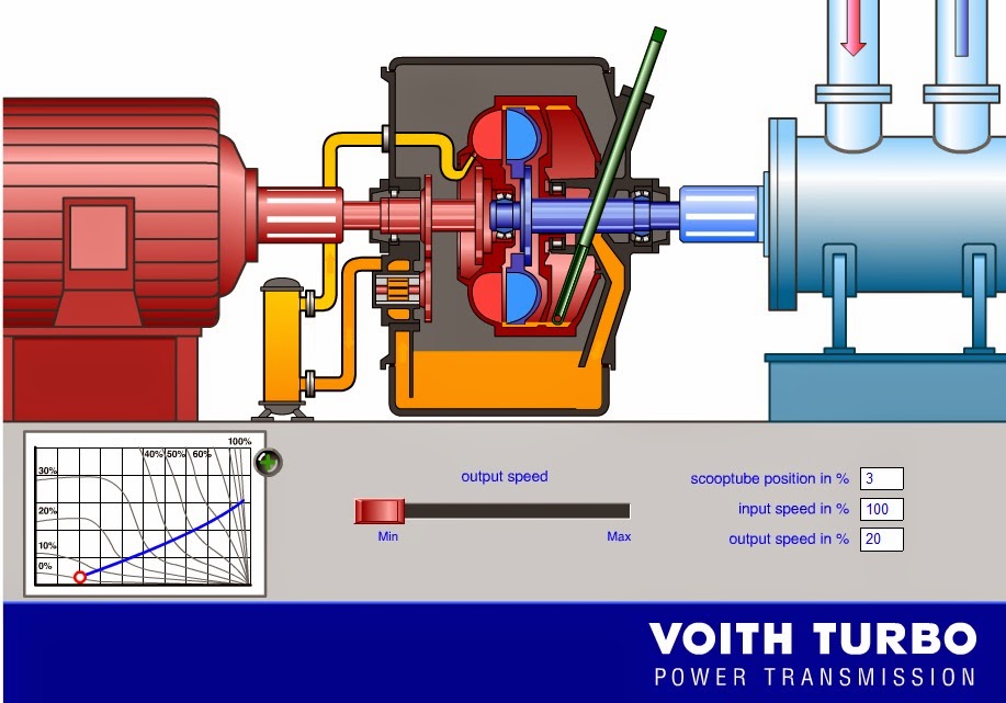 Allfreesharez Working of BFP Scoop Control Animation ( Varible Speed