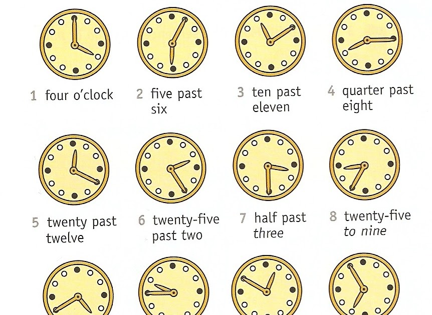 That's English Básico1 What time is it?/ What's the time?