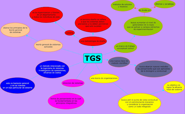 Teoria General De Sistemas En La Administracion Pdf