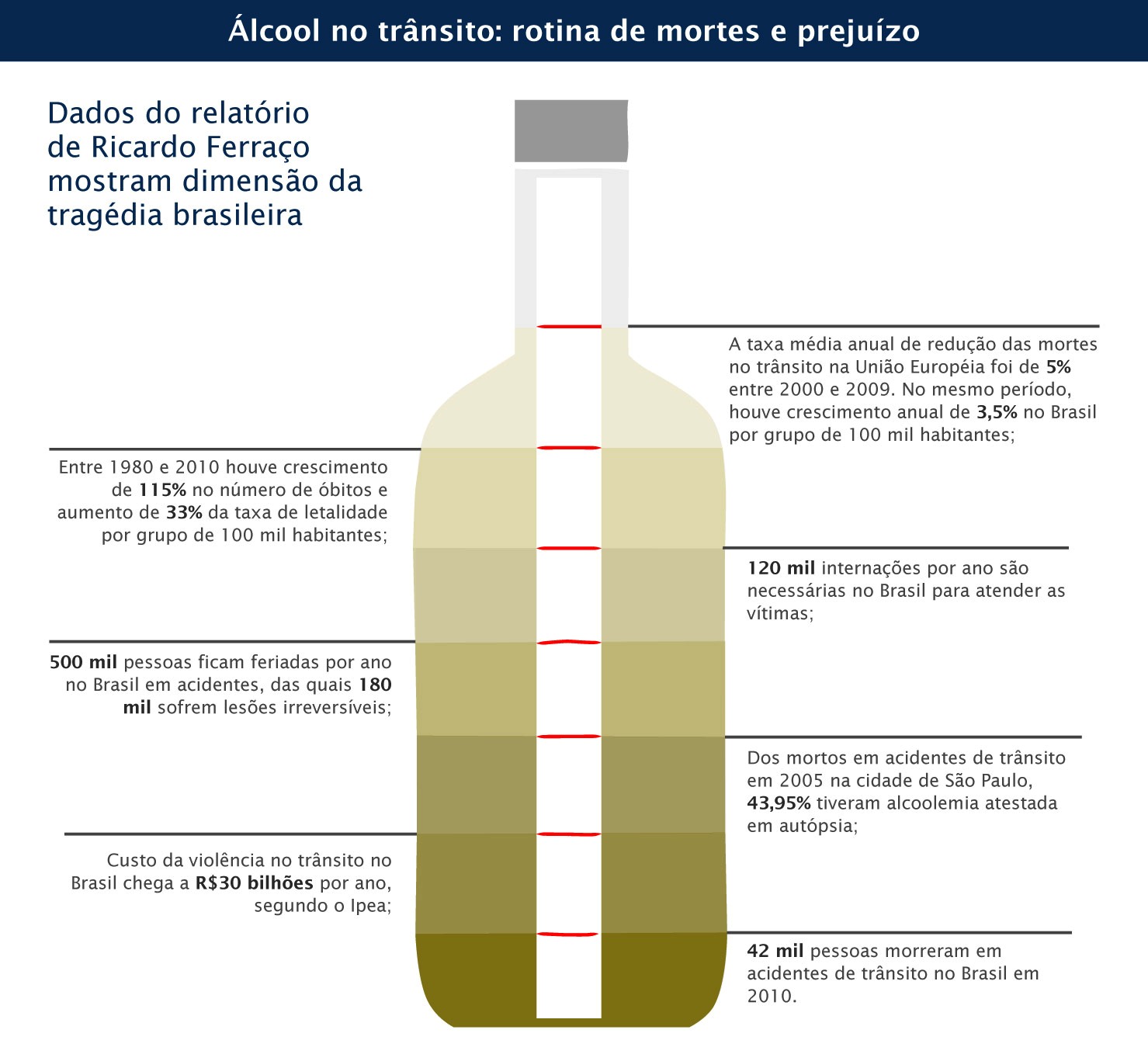 A codificação mais eficaz de alcoolismo