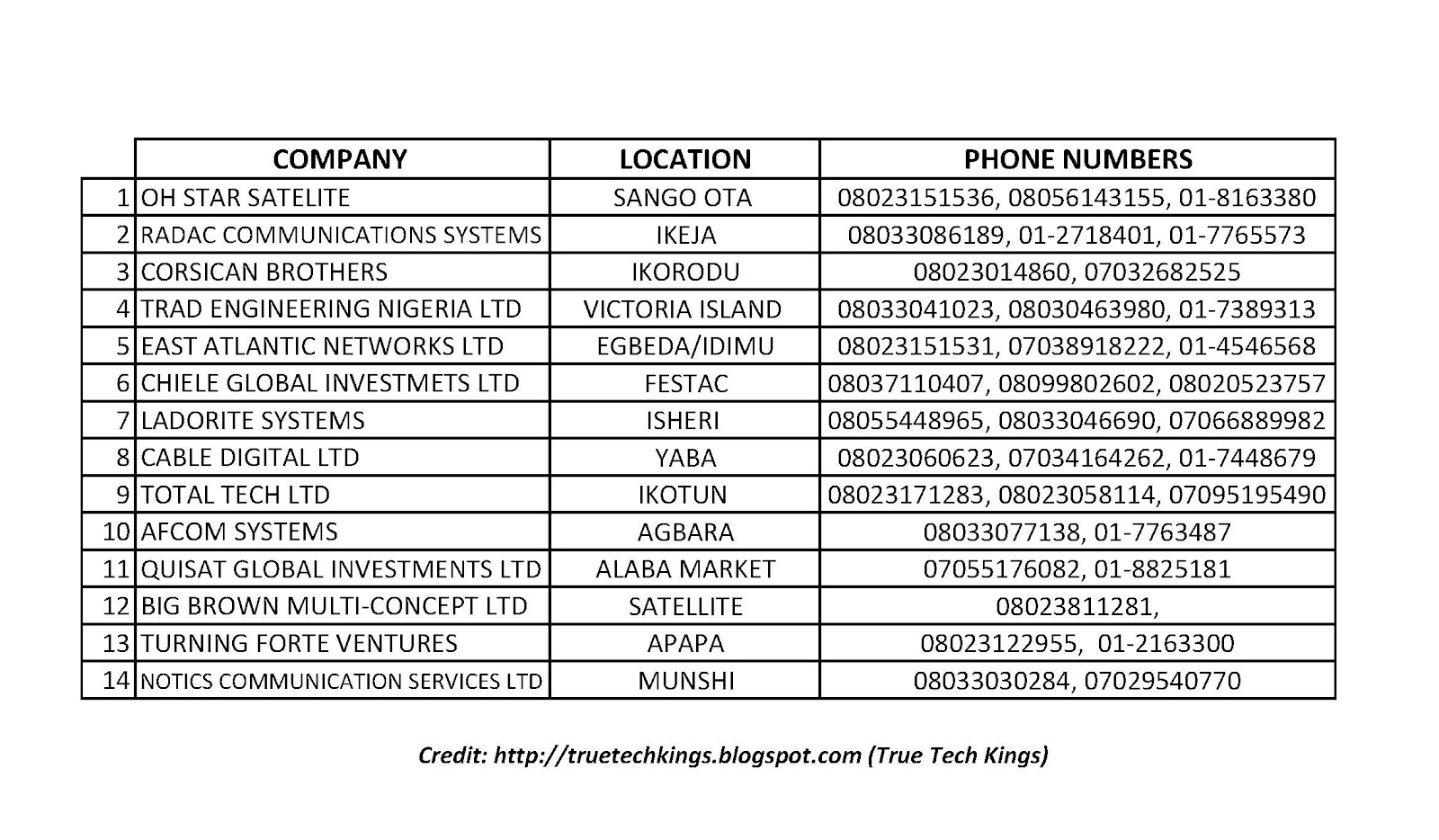 Nigerian dating site in nigeria