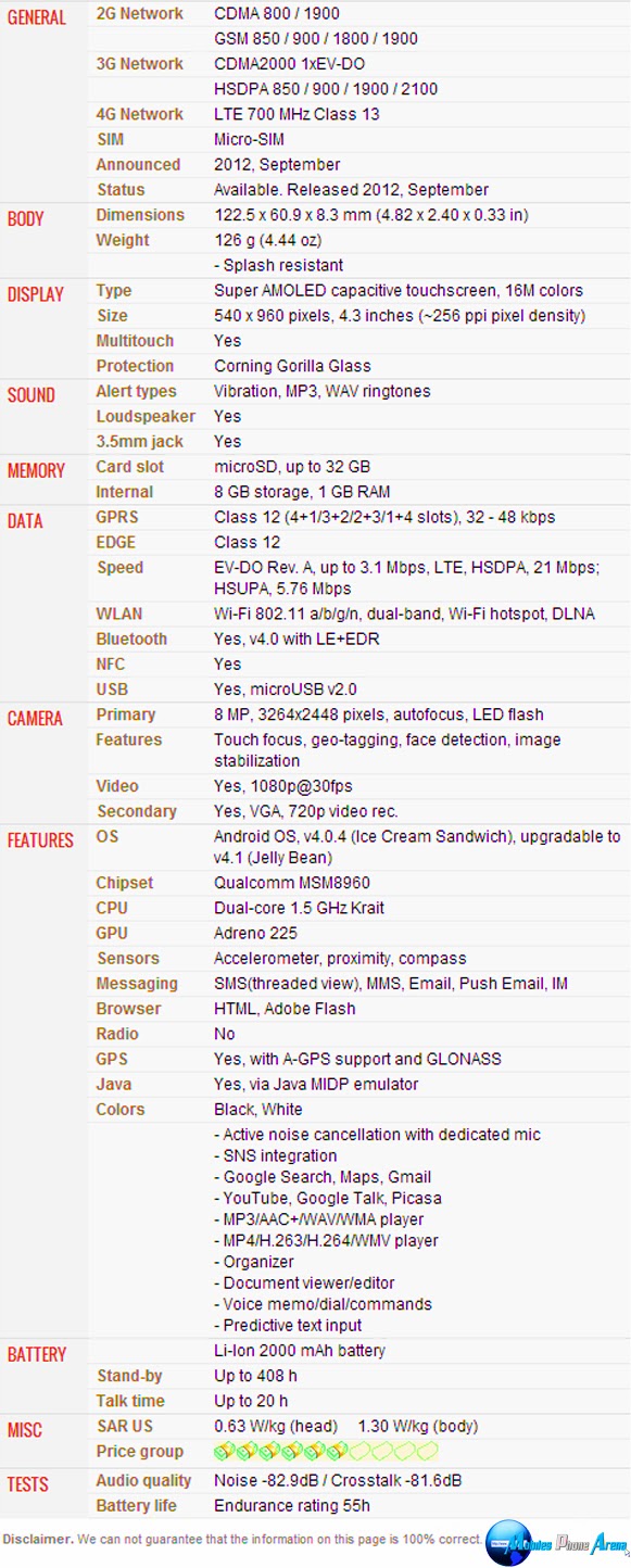 Motorola DROID RAZR M - Full phone specifications Motorola DROID RAZR M - Full phone specifications Pic