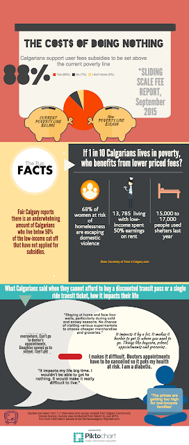 https://magic.piktochart.com/output/7812737-social-costs-of-doing-nothing