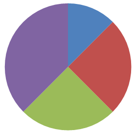 how to create pie chart in excel 2011 how to create pie chart in excel 2011