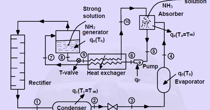 Ammonia Piping Abbreviations Ammonia Piping Abbreviations