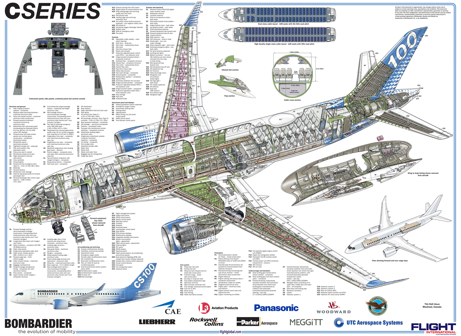 an analysis of bombardier The bombardier cseries or c series is a family of narrow-body, twin-engine, an analysis of gender in civilization medium-range jet airliners originally designed by canadian manufacturer bombardier aerospace. an analysis of bombardier The bombardier cseries or c series is a family of narrow-body, twin-engine, an analysis of gender in civilization medium-range jet airliners originally designed by canadian manufacturer bombardier aerospace.