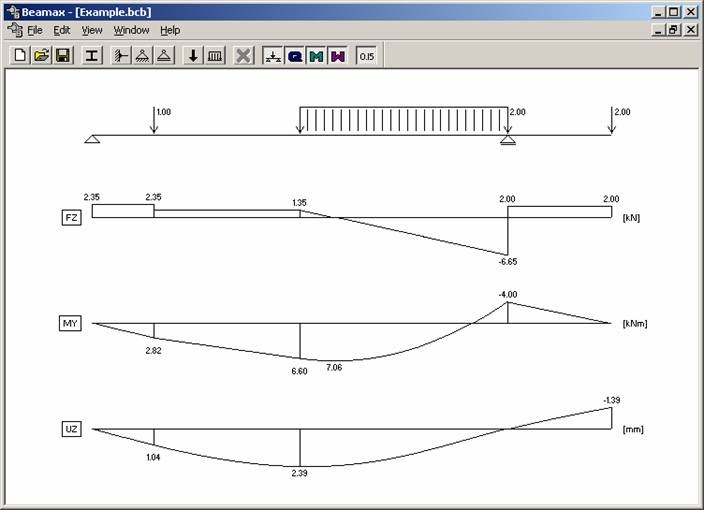 Perangkat lunak analisis grafik forex