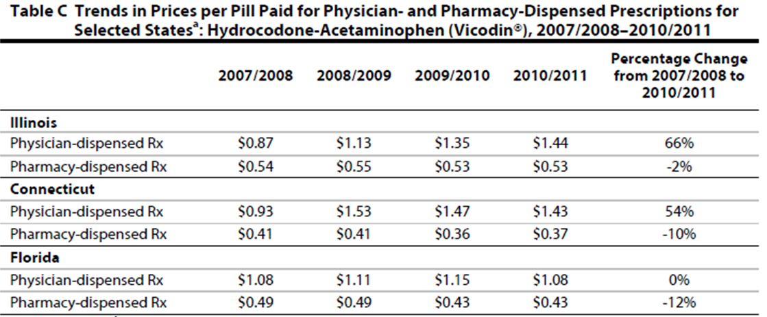 pharmacy vicodin price pharmacy vicodin price