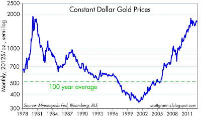Easy forex gold and silver price