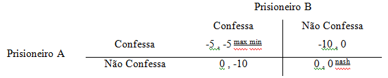 Tabela 3 - I