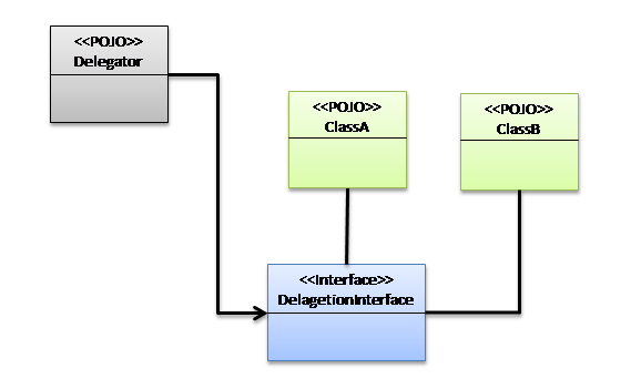 Simple Program On Multiple Inheritance In Java