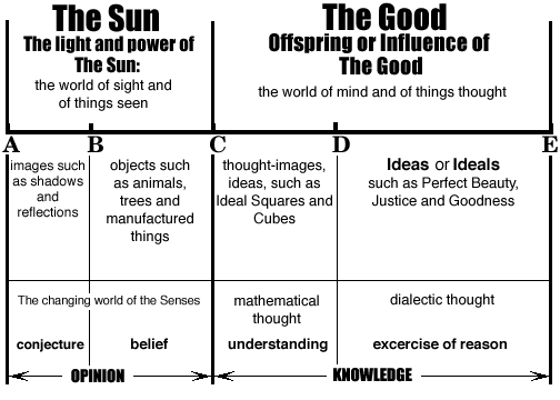socrates in platos the republic Outline of plato's position on the “good” as it is explicated via the dialogue between glaucon and socrates in the second book of the republic kahn, charles h “plato's theory of desire”. socrates in platos the republic Outline of plato's position on the “good” as it is explicated via the dialogue between glaucon and socrates in the second book of the republic kahn, charles h “plato's theory of desire”.