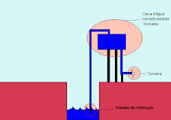 ecologicamente correta de outra pessoa este desenho ok