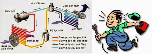SỬA ĐIỀU HÒA PANASONIC TẠI HÀ NỘI SỬA ĐIỀU HÒA PANASONIC TẠI HÀ NỘI
