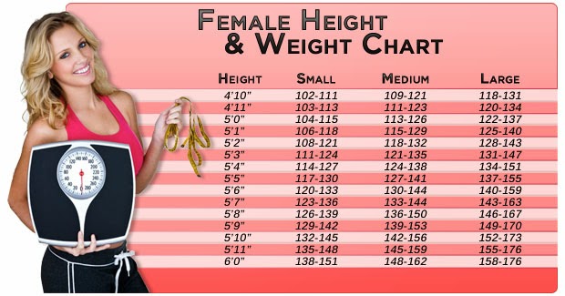 Body Calculator For Weight Loss