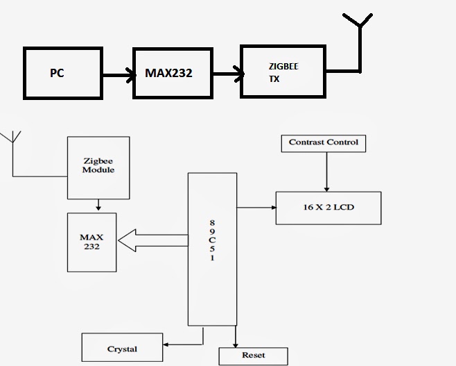 wireless electronic notice board with multi point receivers using zigbee communicatio Communication only from point to point is available, cannot be csvdisplay table sequence of measuring data through digital wireless communication system this may be realized by making use of zigbee wireless technology in another paper, a multi-parameter monitoring system for coal mine is. wireless electronic notice board with multi point receivers using zigbee communicatio Communication only from point to point is available, cannot be csvdisplay table sequence of measuring data through digital wireless communication system this may be realized by making use of zigbee wireless technology in another paper, a multi-parameter monitoring system for coal mine is.