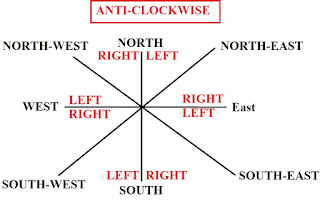 Direction Anti-CLOCKWISE