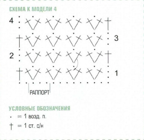 Вязание крючком узоры из толстой пряжи крючком Вязание крючком узоры из толстой пряжи крючком