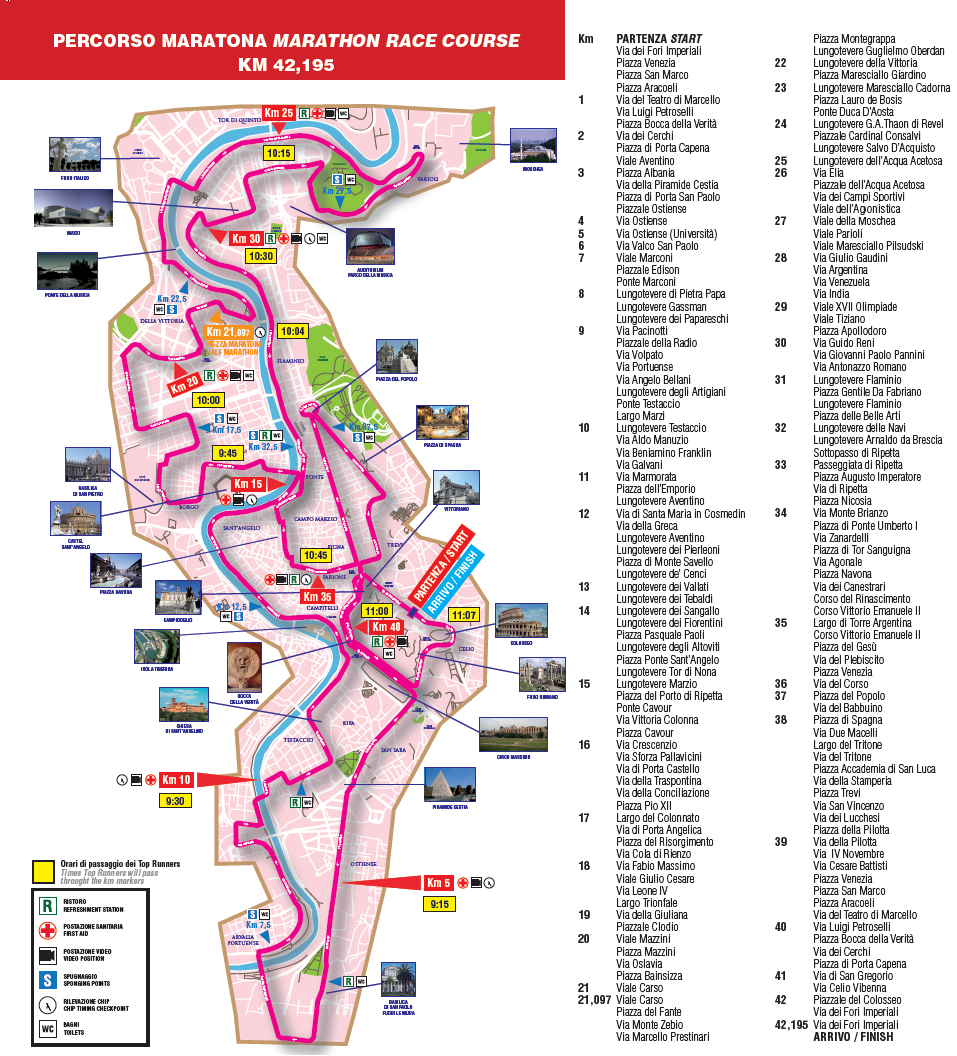 just VASGO The Rome Marathon