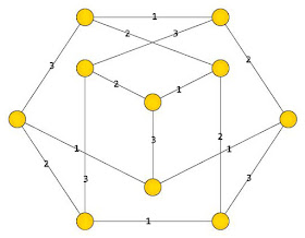 Rainbow Coloring Of Graphs Rainbow Coloring Of Graphs Rainbow Coloring Of Graphs Rainbow Coloring Of Graphs