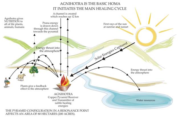 sustainable energy solution