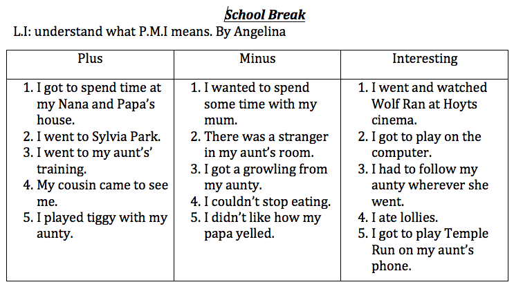 Based assessment image
