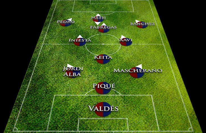 Nyforum Fcb Formations