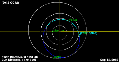 Orbita asteroide 2012 QG42