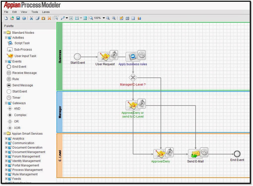 appian workflow business process management bpm a high level overview appian workflow business process management bpm a high level overview