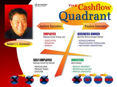 QUADRANT PENGHASILAN