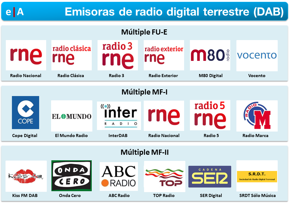 Opiniones de radio en espana