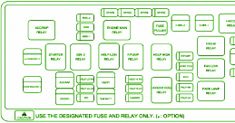Chevrolet Fuse Box Diagram: Fuse Box Chevy Aveo Engine Compartment 2010