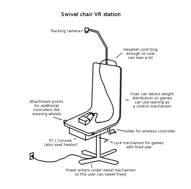 The Oculus Rift and Swimming Pools ~ Ridley Software
