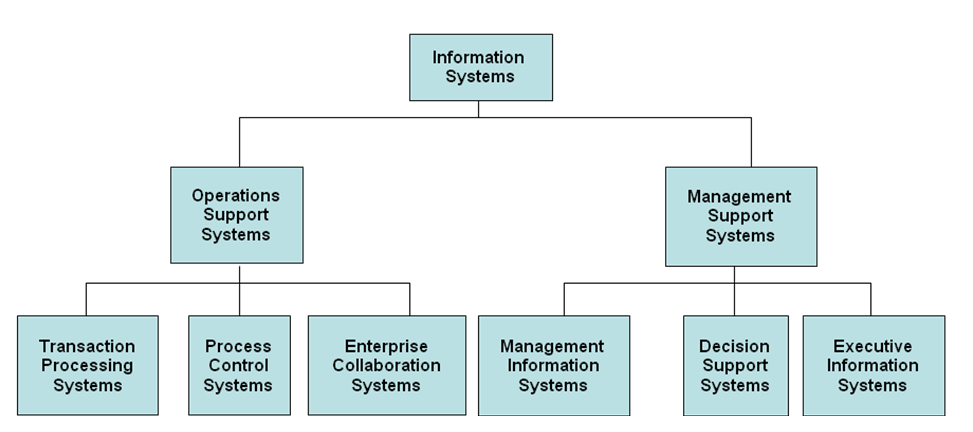 Hero24hours  Management Information System  Assignment