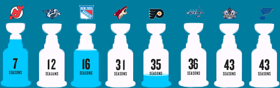 stanley+cup+droughts.jpg