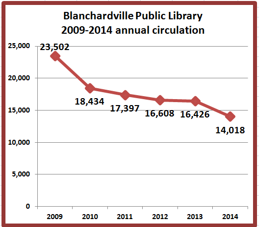 blanchardville single guys Advanced disposal in wisconsin provides waste disposal, trash collection, recycling and landfill services find your wisconsin facility. blanchardville single guys Advanced disposal in wisconsin provides waste disposal, trash collection, recycling and landfill services find your wisconsin facility.