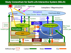 Earth-life interactive system