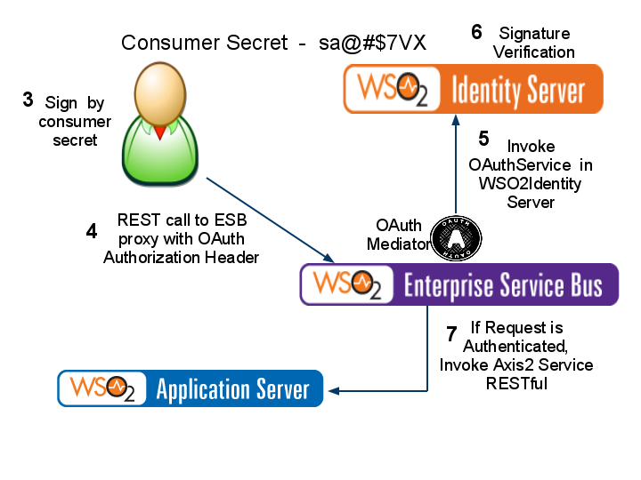 cpprestsdk oauth example cpprestsdk oauth example
