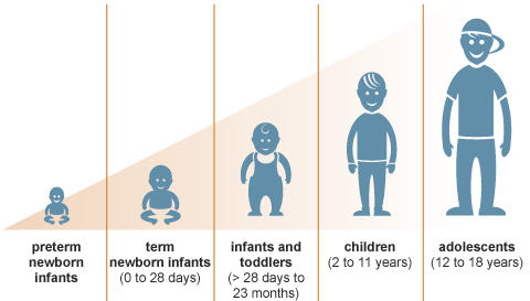 stages of a child
