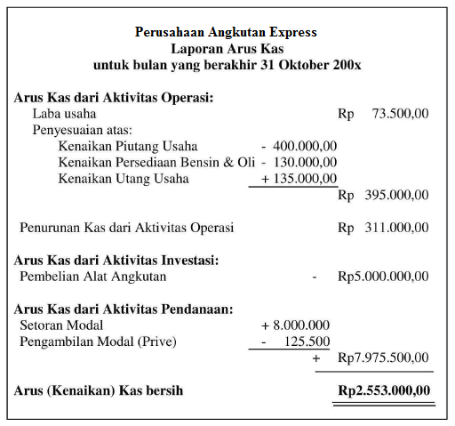 Denok S Wien Laporan Akuntansi