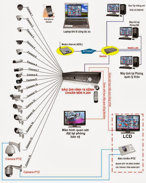 CHO THUE CAMERA, CONG TY CHO THUE CAMERA TAI HCM,CHO THUÊ CAMERA QUAN SÁT TẠI QUẬN 1, QUẬN 2, QUẬN 6, QUẬN TÂN PHÚ, QUẬN TÂN BÌNH, QUẬN BÌNH TÂN, QUẬN 5, QUẬN 10....