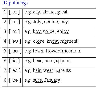 How to Understand English Phonology : July 2015