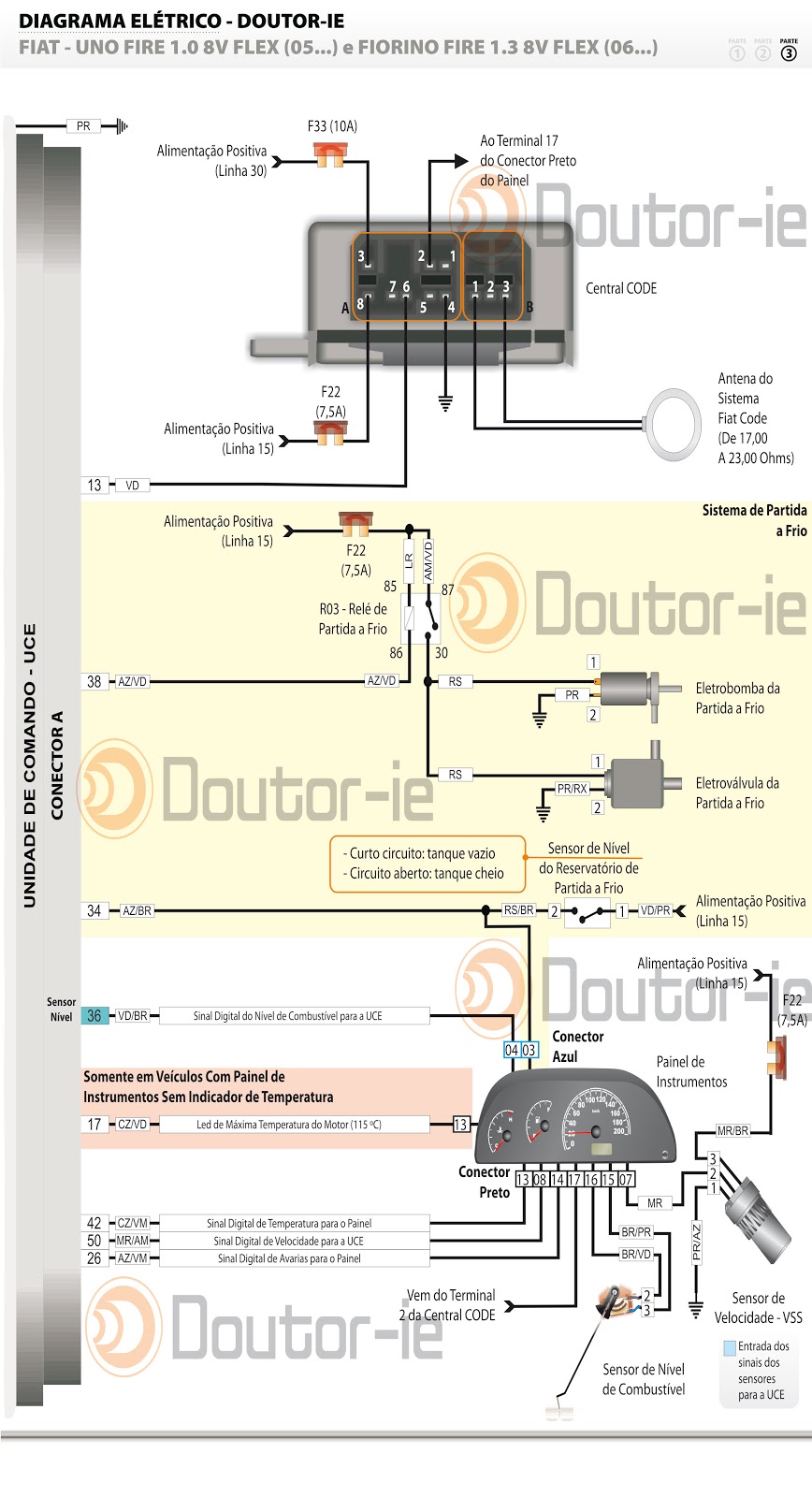 ** Epaul Garage IE Esquema Elétrico Uno Fire 2005... e Fiorino Fire