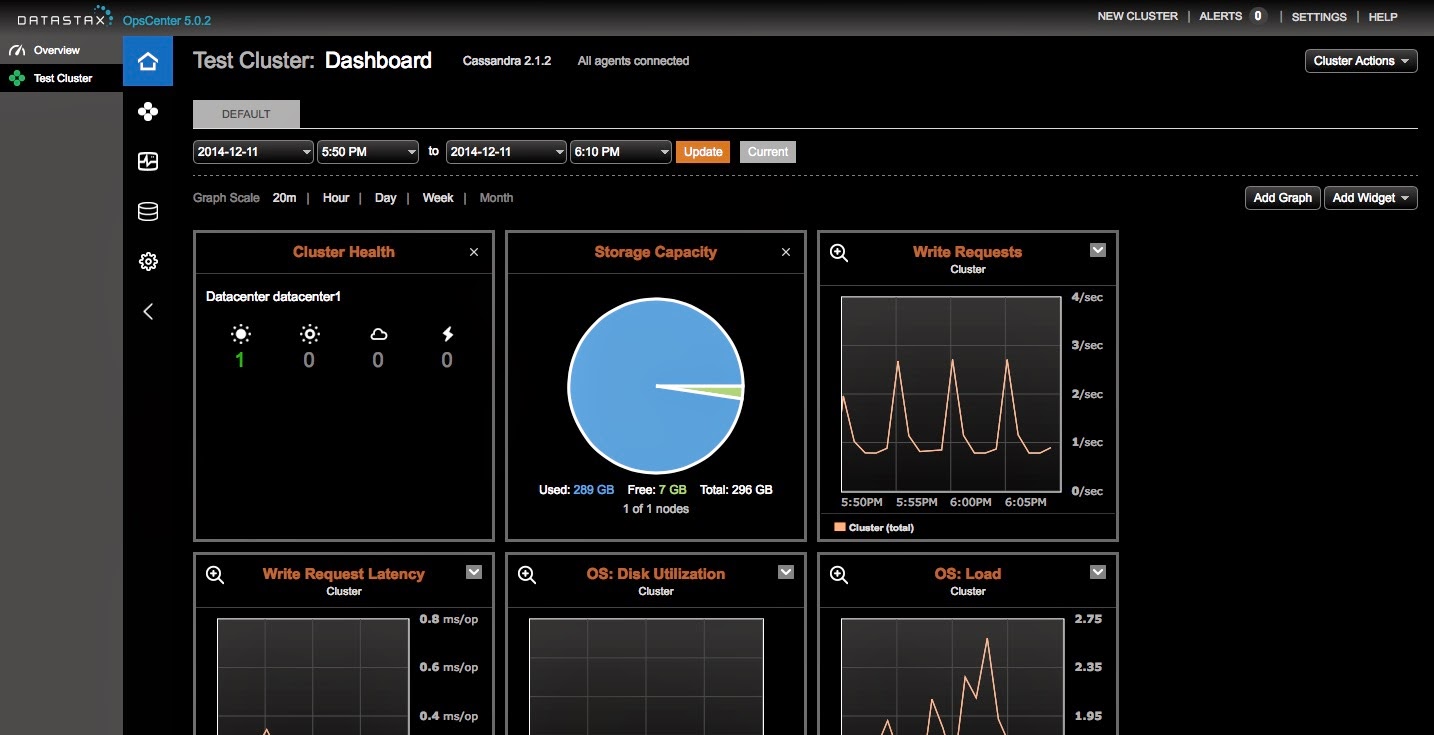 Monitoring and setup for Cassandra NoSQL Database Big Data Cloud Next