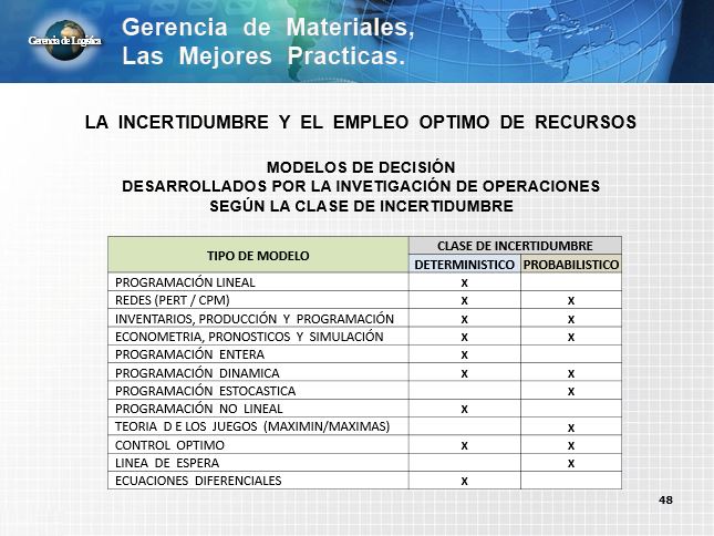 MODELOS DE DECISIÓN Y LA INVESTIGACIÓN DE OPERACIONES