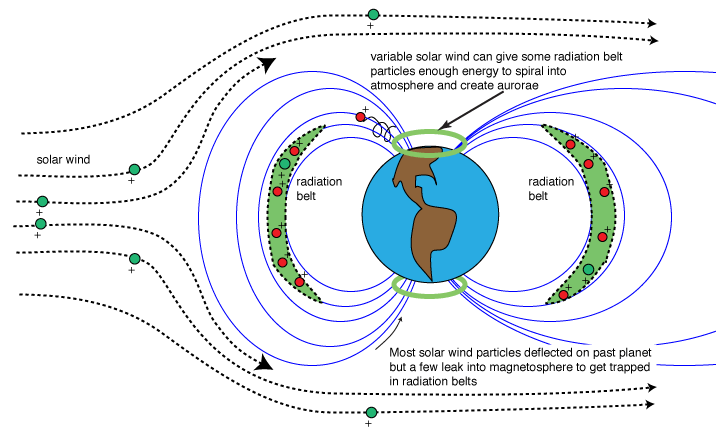 E Feild Of A Charged Ring E Feild Of A Charged Ring