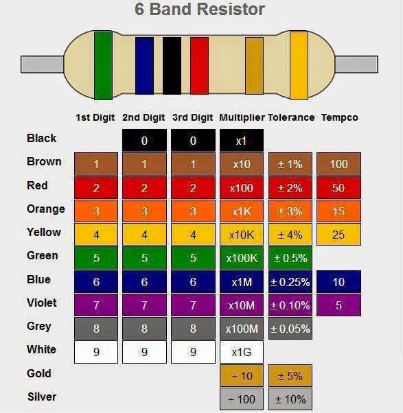 6 Band Resistor Electrical Engineering Pics