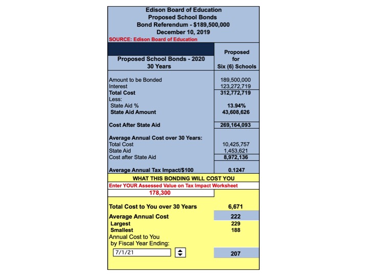 Shi's Idiotic $189.5m Money Grab