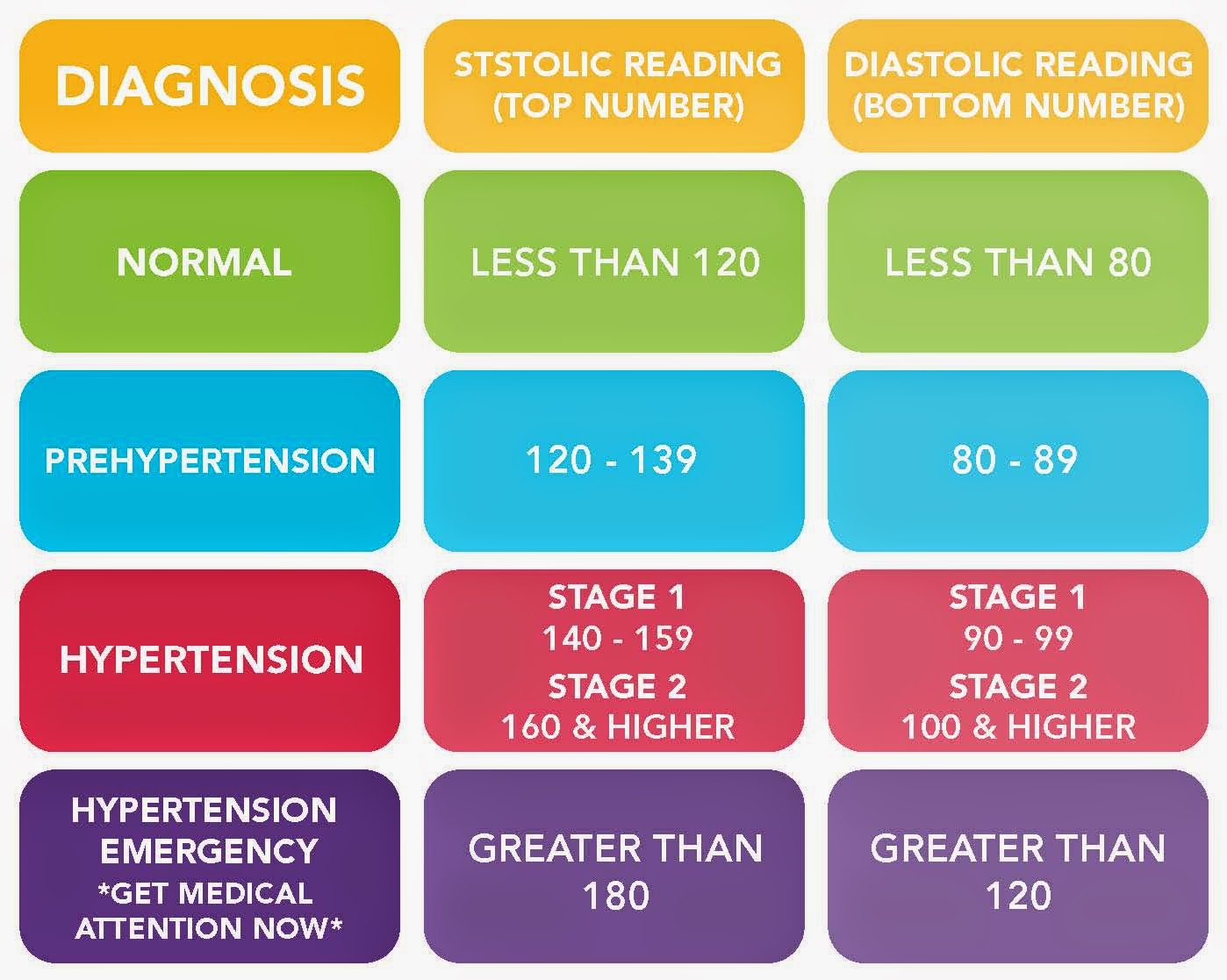 blood pressure medication chart
